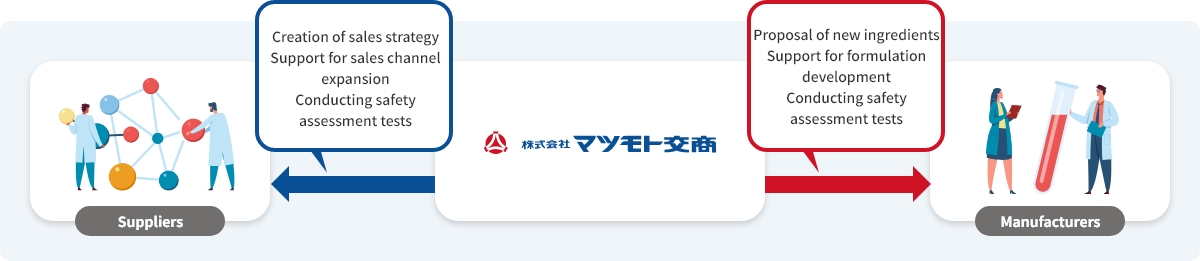 About Matsumoto Trading