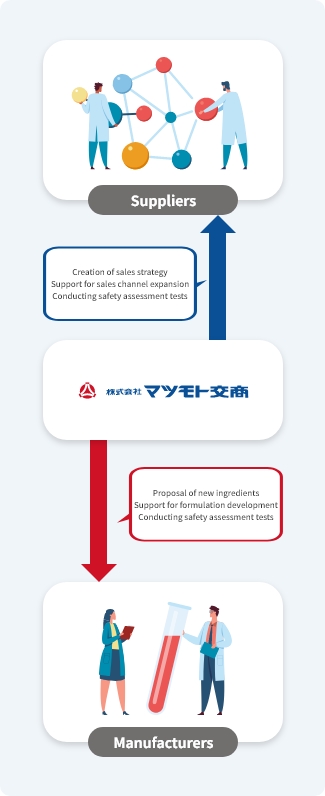 About Matsumoto Trading
