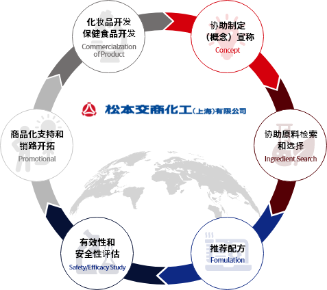 松本交商一站式服务