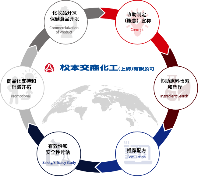 松本交商一站式服务