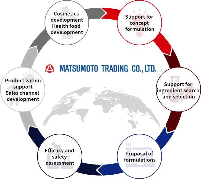 Matsumoto Trading One-Stop Service