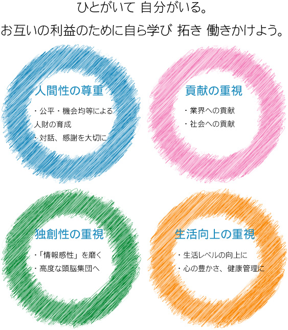 我々の企業理念