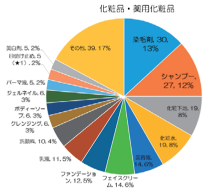 アレルギー性接触皮膚炎とは・・・