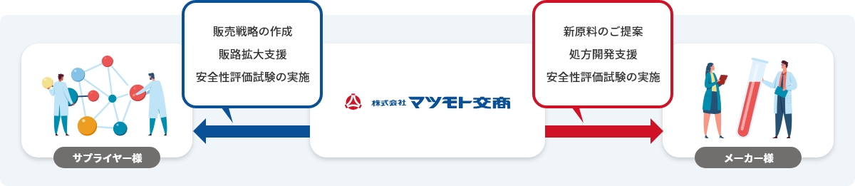 マツモト交商とは