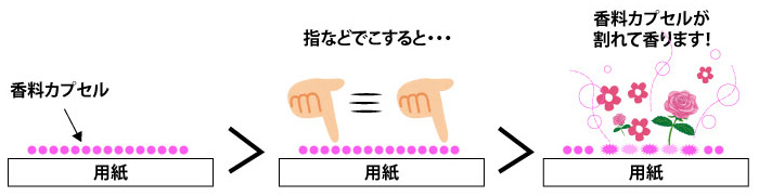 擦ると香る印刷